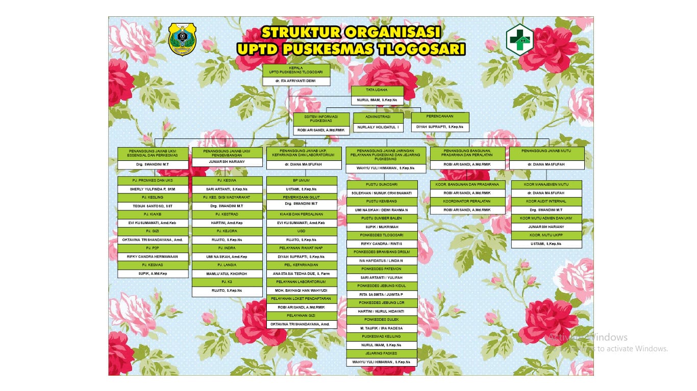 struktur organisasi uptd puskesmas tlogosari 2023.jpg